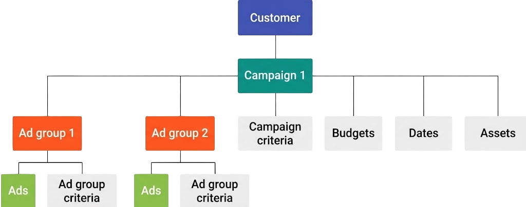 Modelo de campaña