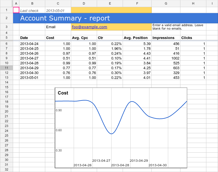 Account Summary Report | Google Ads Scripts | Google Developers