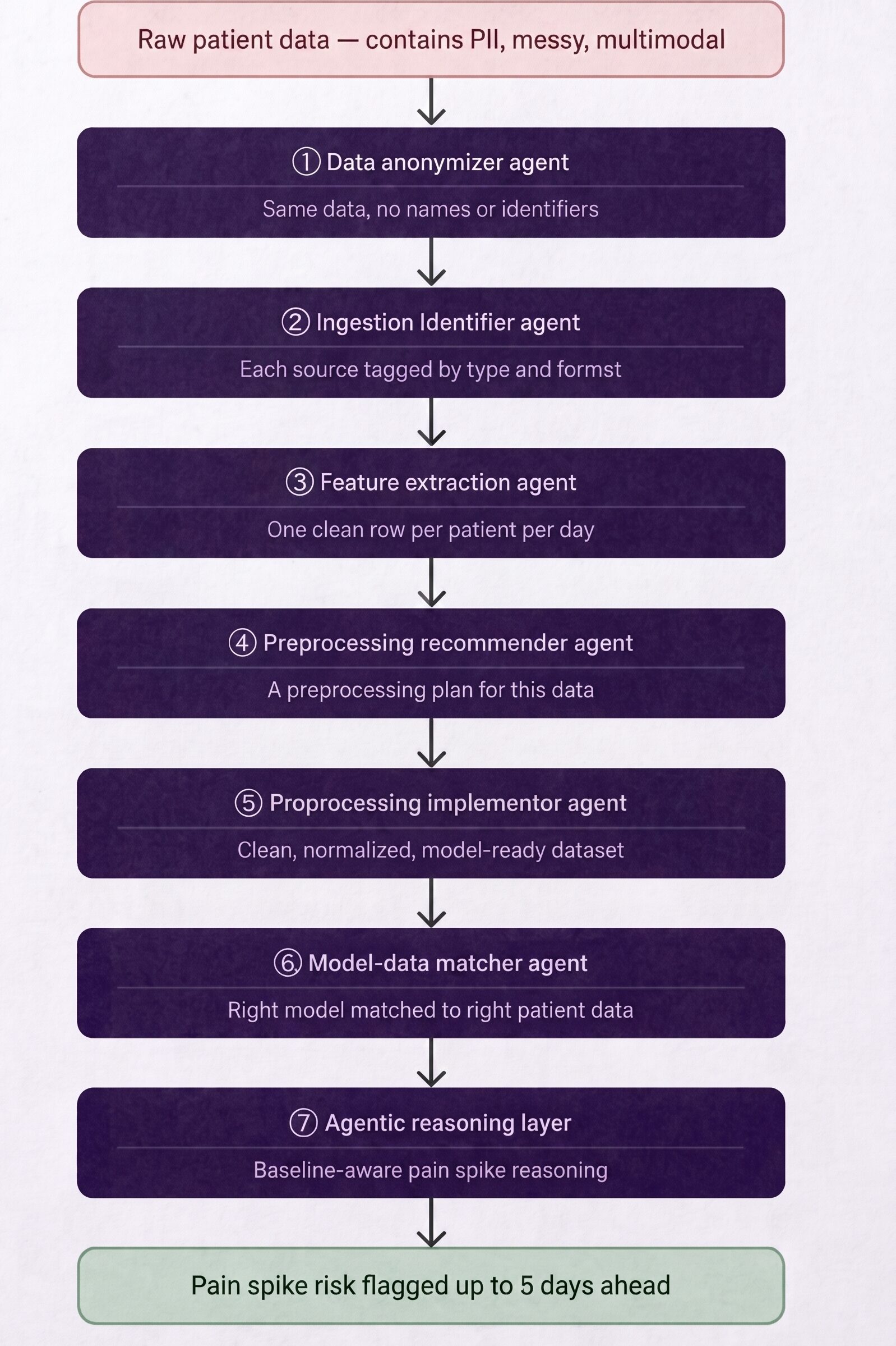 nMAS Architecture Flowchart