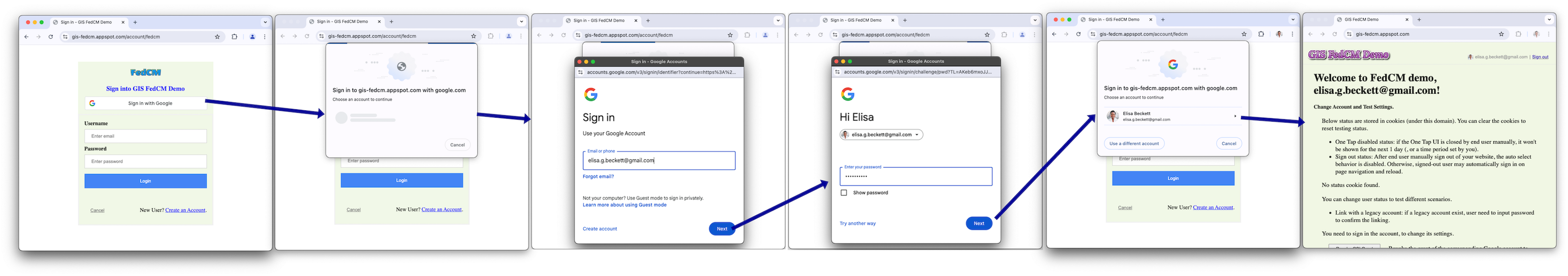 Gdy FedCM jest włączony – ścieżka powracającego użytkownika z sesją Google