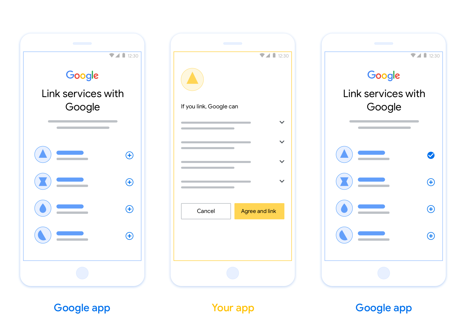 This figure shows the steps for a user to link their Google account
            to your authentication system. The first screenshot shows how a user
            can select your app if their Google account is linked to your app.
            The second screenshot shows the confirmation for linking their
            Google account with your app. The third screenshot shows a
            successfully linked user account in the Google app.