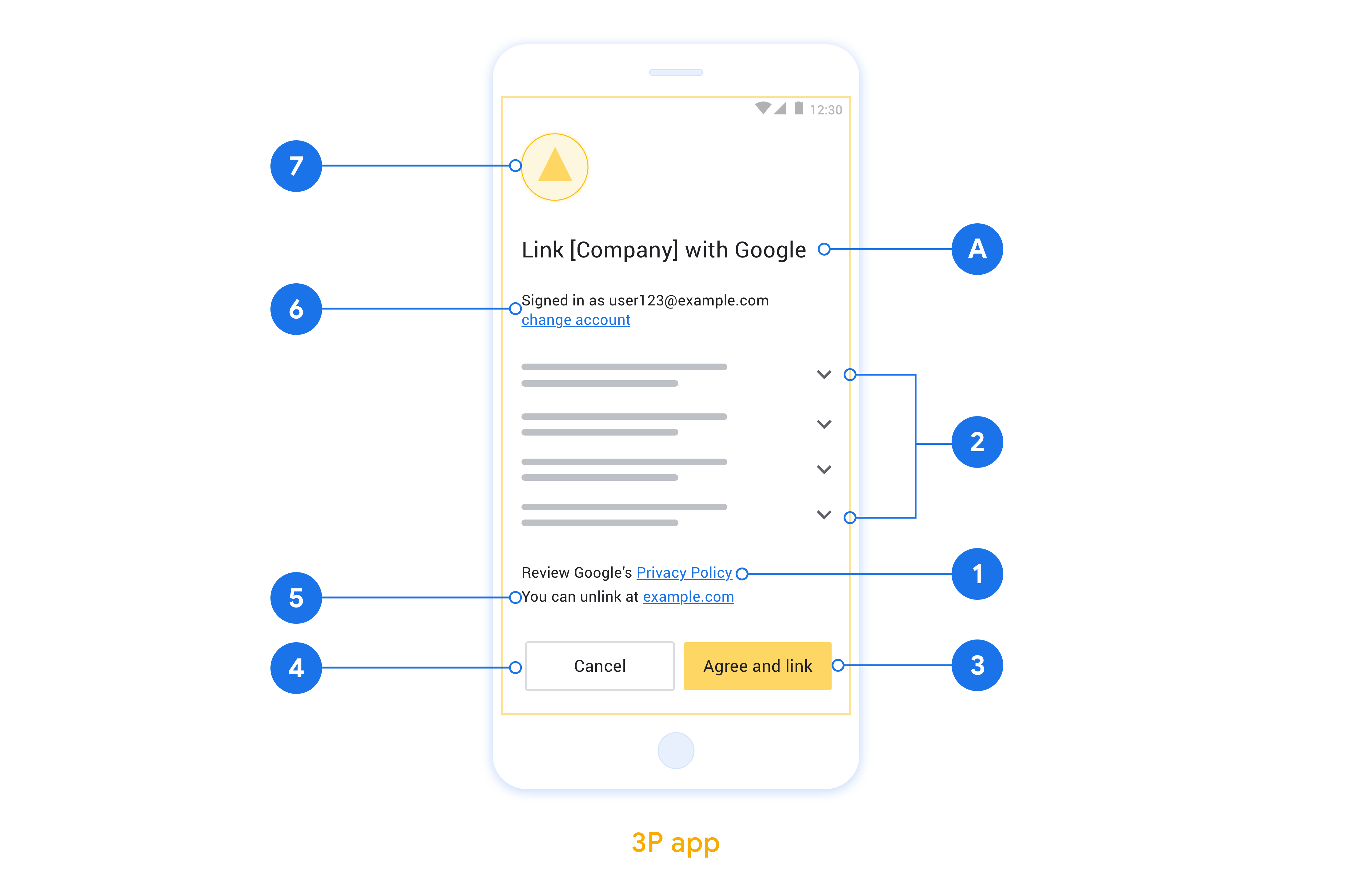 يعرض هذا الشكل مثالاً على شاشة موافقة تتضمّن نصائح حول
المتطلبات الفردية والاقتراحات التي يجب اتّباعها عند
تصميم شاشة موافقة المستخدم.
