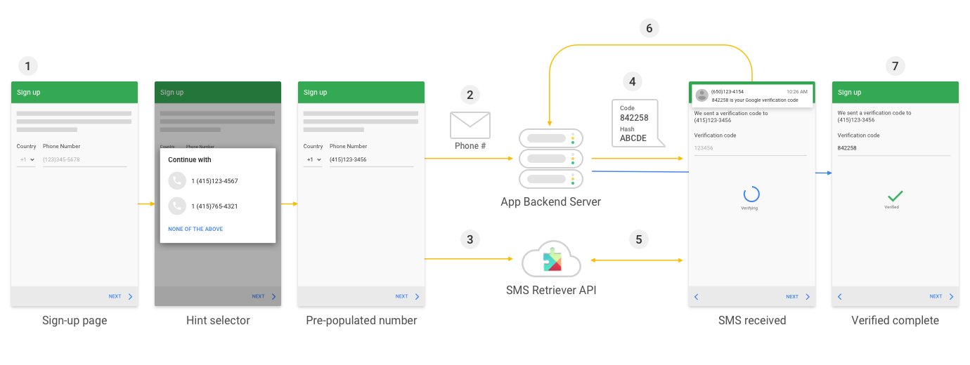 Automatic SMS Verification with the SMS Retriever API | Credential ...
