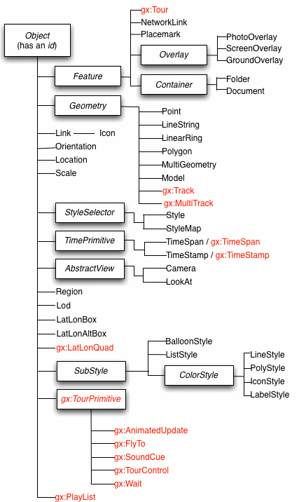 KML Reference | Keyhole Markup Language | Google Developers