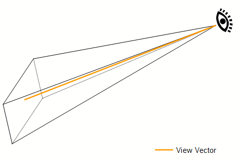 view volume for a camera