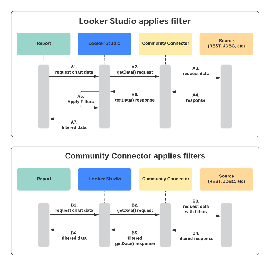 Пример применения фильтров Filter flowchart