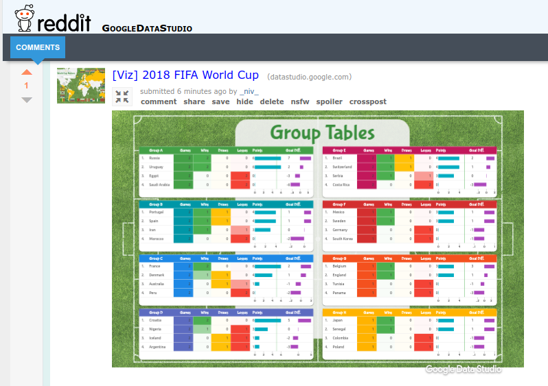 Screenshot des Dashboards, das auf Reddit gepostet wurde