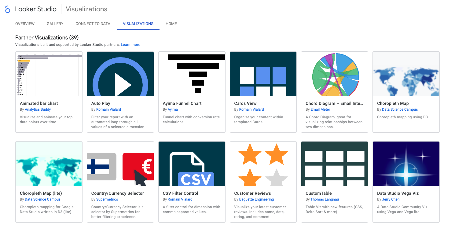 Galería de visualizaciones de Looker Studio