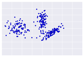 डेटा बिंदुओं के तीन साफ़ ग्रुप दिखाने वाला ग्राफ़
