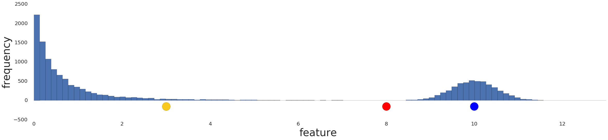 График, показывающий распределение данных до какой-либо предварительной обработки