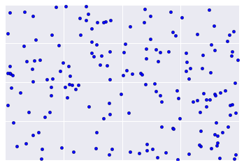 Wykres z losowymi punktami danych