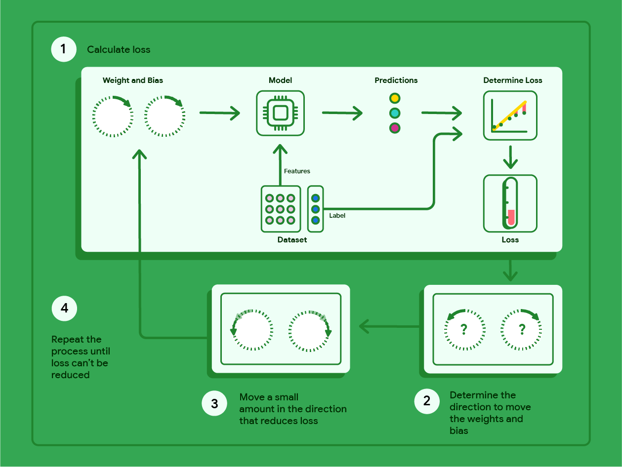 Gambar 11. Ilustrasi proses penurunan gradien.