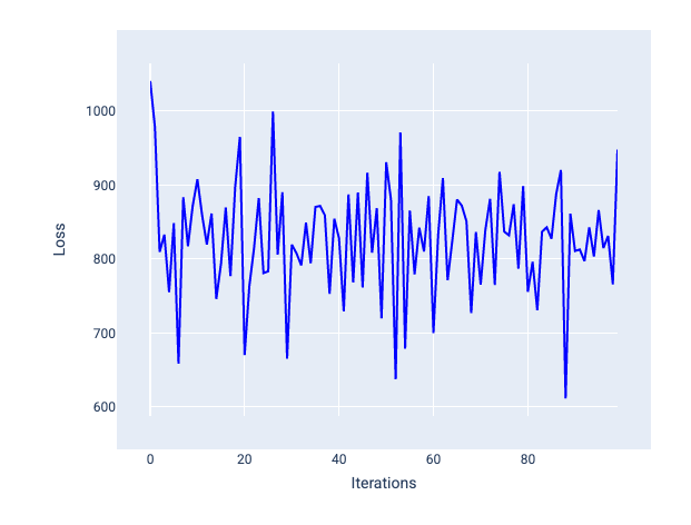 圖 22. 損失曲線，顯示鋸齒狀的上下線。