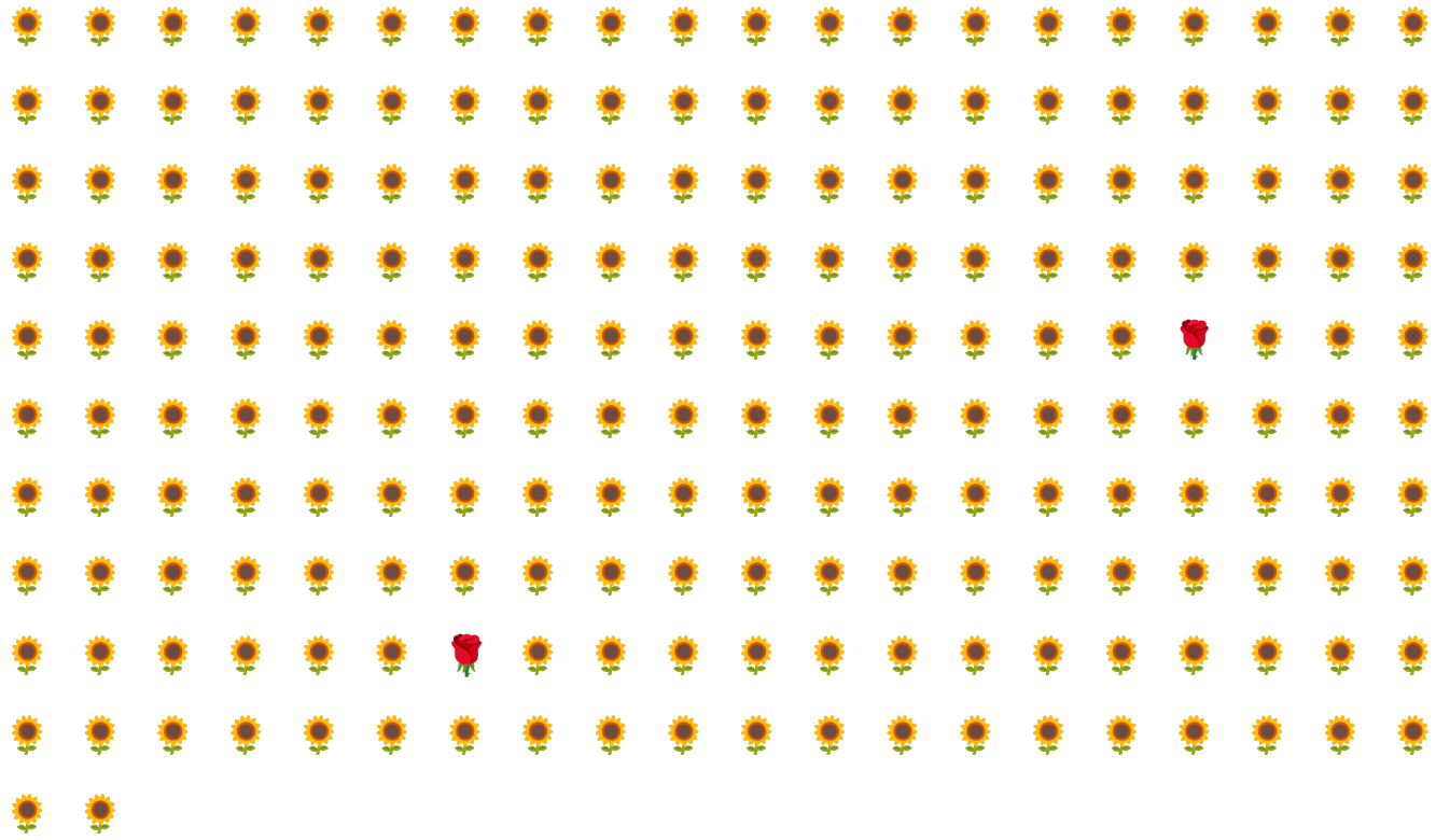Figure 6. A dataset with a 202 examples. 200 of the examples have
a sunflower label and 2 of the examples have a
rose label.
