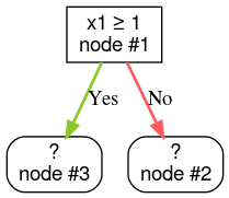 image_tooltip Um nó raiz
que leva a dois nós indefinidos.