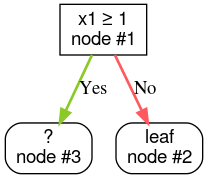 image_tooltip Um nó raiz
que leva a dois nós indefinidos.