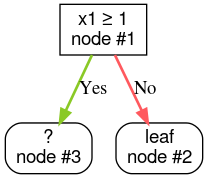 2 つの未定義のノードにつながるルートノード。