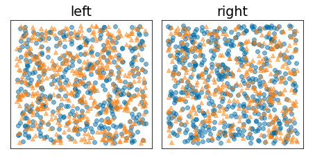 Due diagrammi, entrambi che mostrano una commistione significativa quasi identica di
due classi diverse.