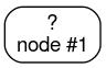 A node with a question mark.
