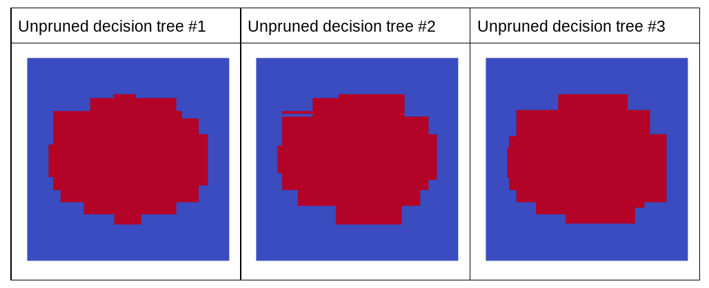 image_tooltip Drei sehr verrauschte Ellipsen.