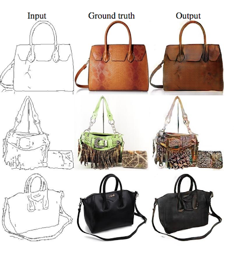 Una tabla de 3 × 3 con imágenes de bolsos. Cada fila muestra un estilo de bolso diferente. En cada fila, la imagen de la izquierda es un dibujo simple con líneas de un bolso, la imagen del medio es una foto de un bolso real y la imagen de la derecha es una imagen fotorrealista generada por una GAN. Las tres columnas están etiquetadas como “Entrada”, “Verdad fundamental” y “Salida”.