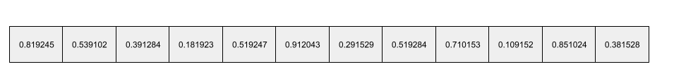An array of 12 elements, each holding a floating-point number
between 0.0 and 1.0.