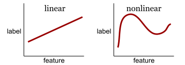 플롯 2개 플롯이 선 하나이므로 선형 관계입니다.
          다른 플롯은 곡선이므로 비선형 관계입니다.