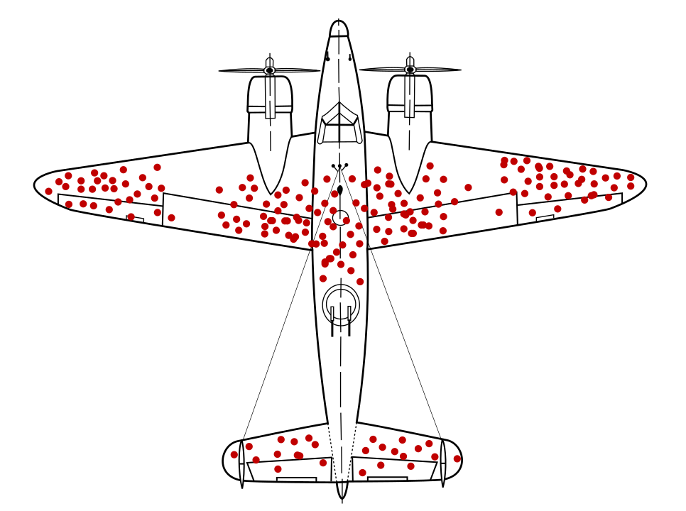 Contour d'un avion avec des points rouges indiquant des trous de balle