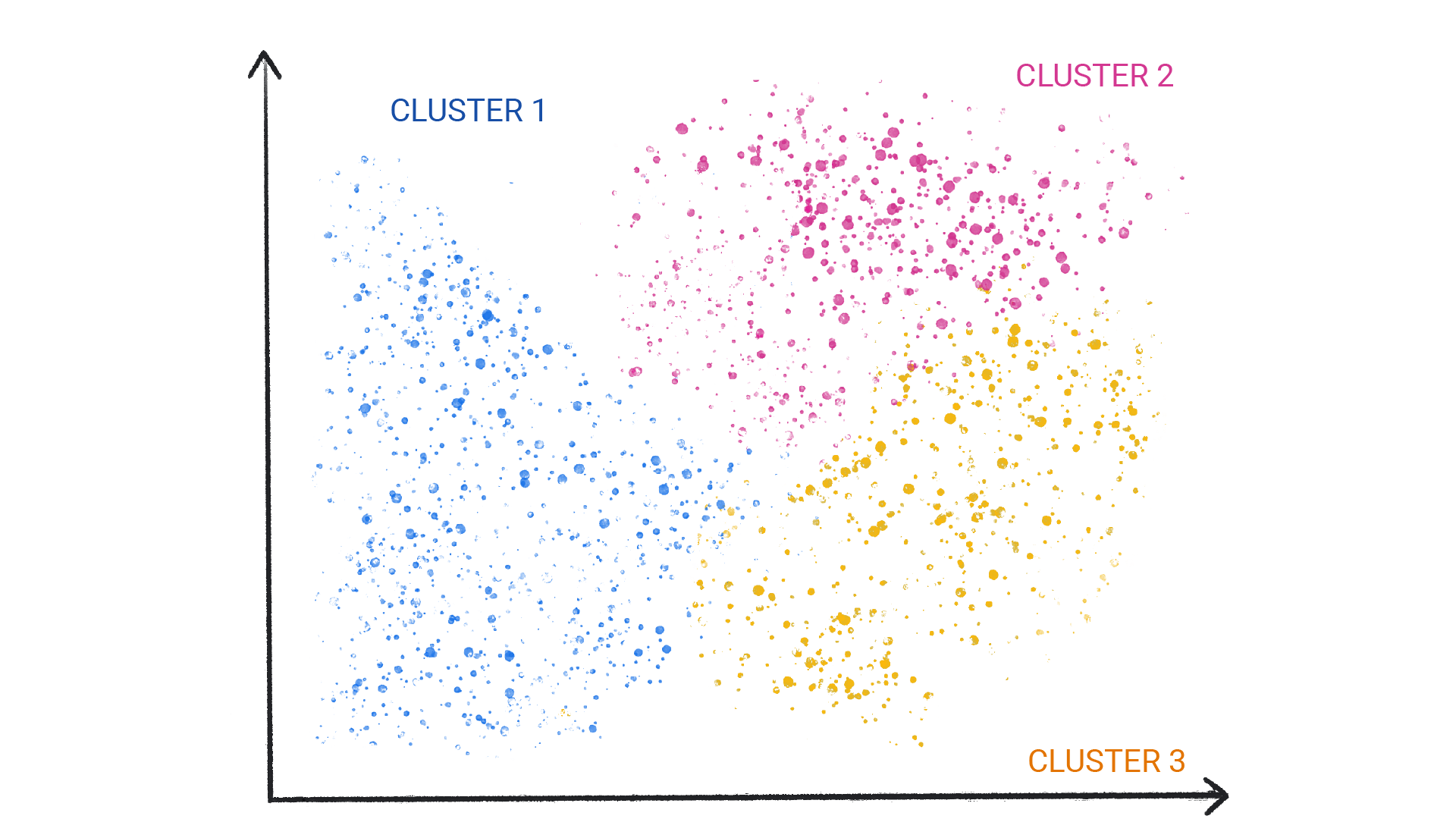 Изображение, показывающее цветные точки в кластерах.