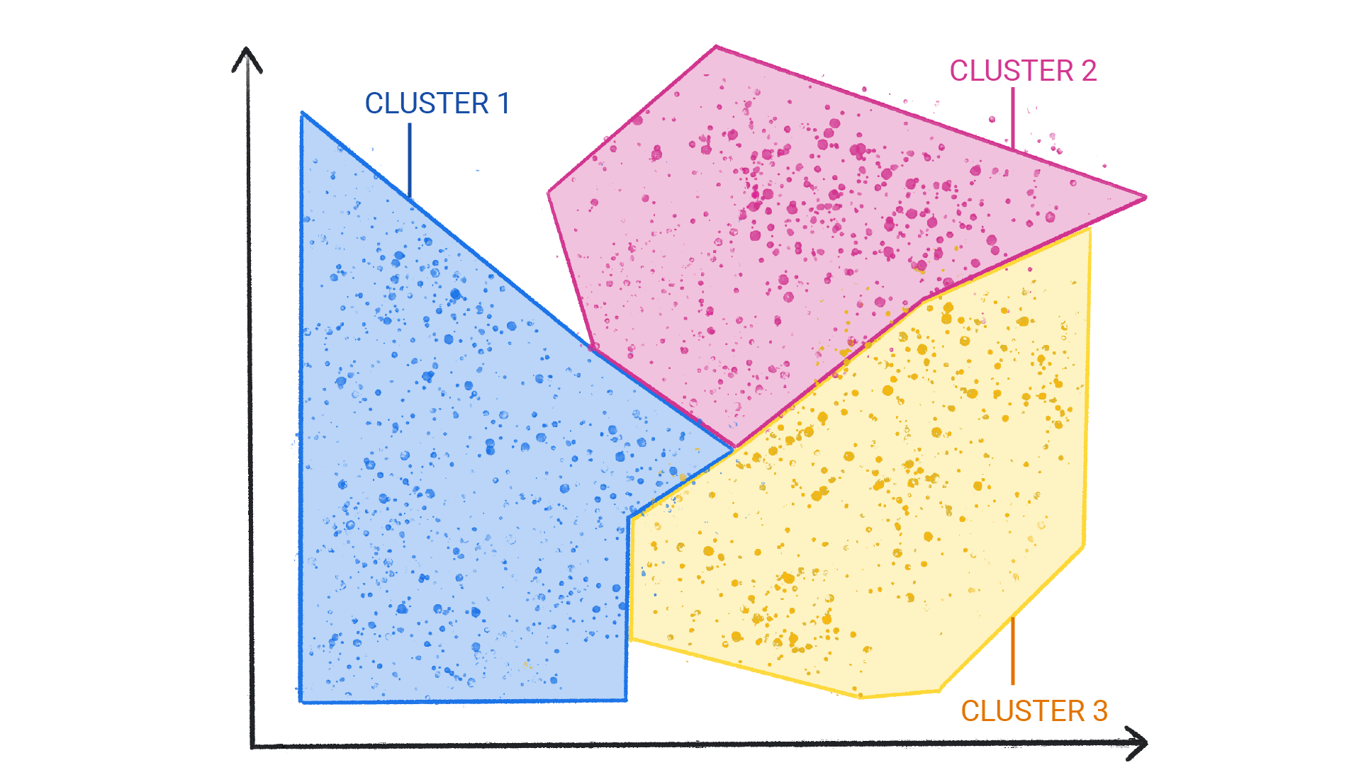 Gambar yang menampilkan titik-titik berwarna dalam kumpulan yang diapit suatu bentuk dan saling berbatasan.