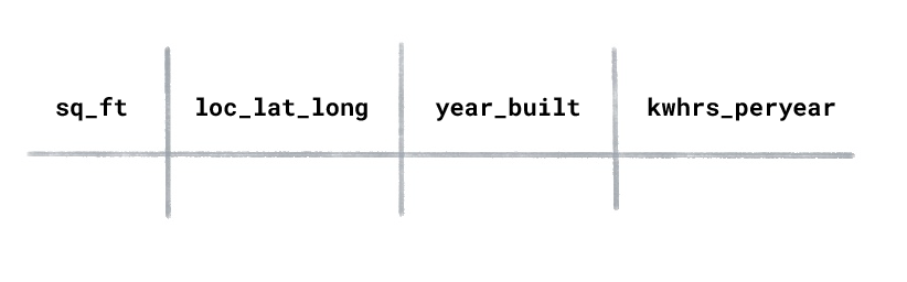 Ein Bild einer Reihe von Attributen für Zuhause.