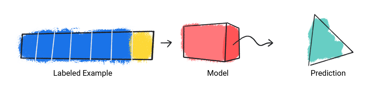 An image of a model making a prediction.