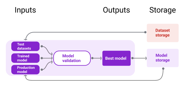 バージョン管理されたリポジトリにモデルを保存する