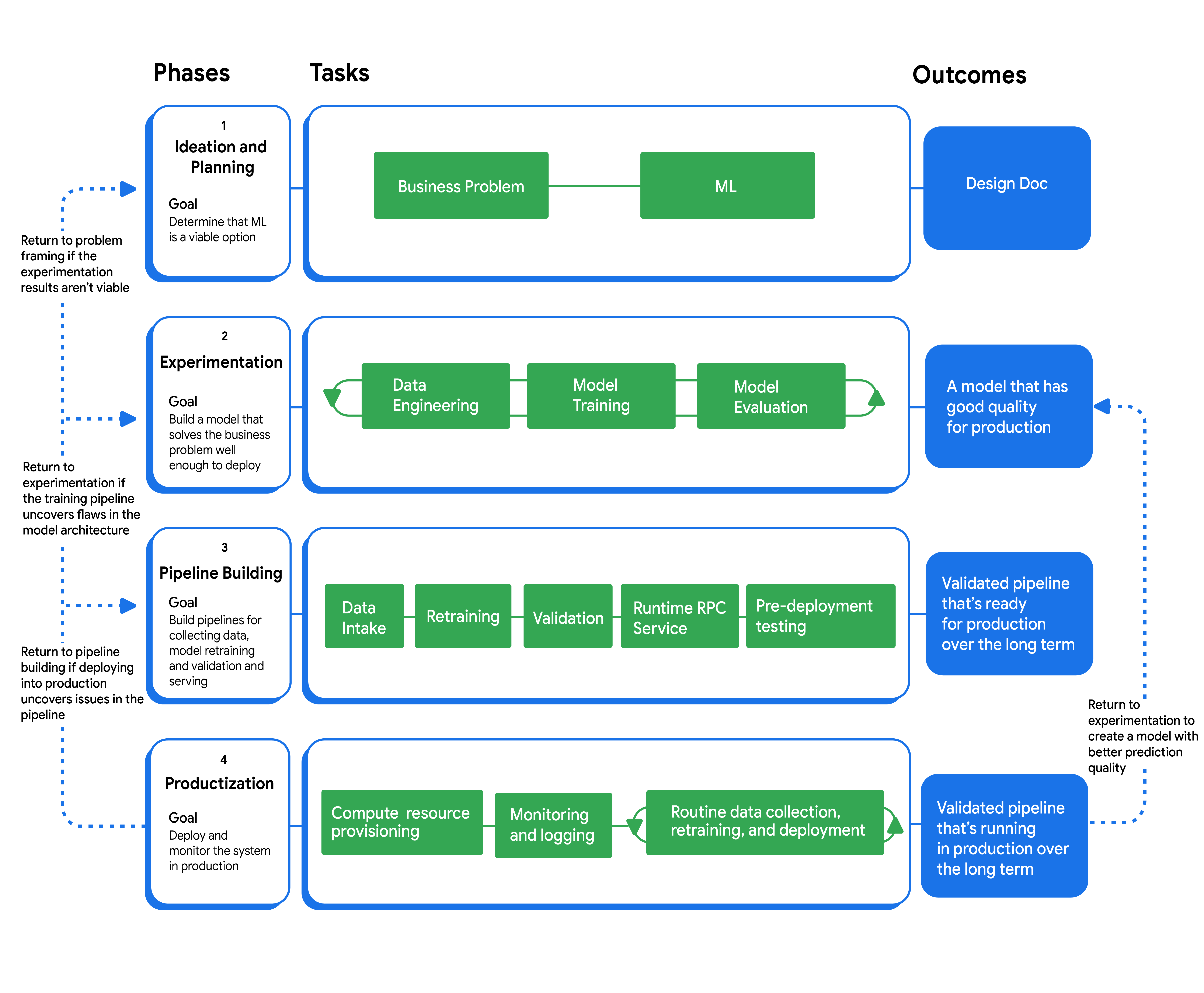 End-to-End-ML-Workflow.