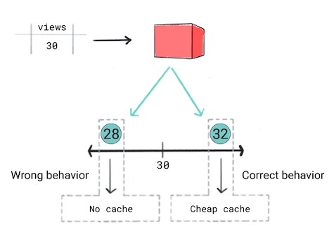 Un modèle en cours d'entraînement et sa perte évaluée.