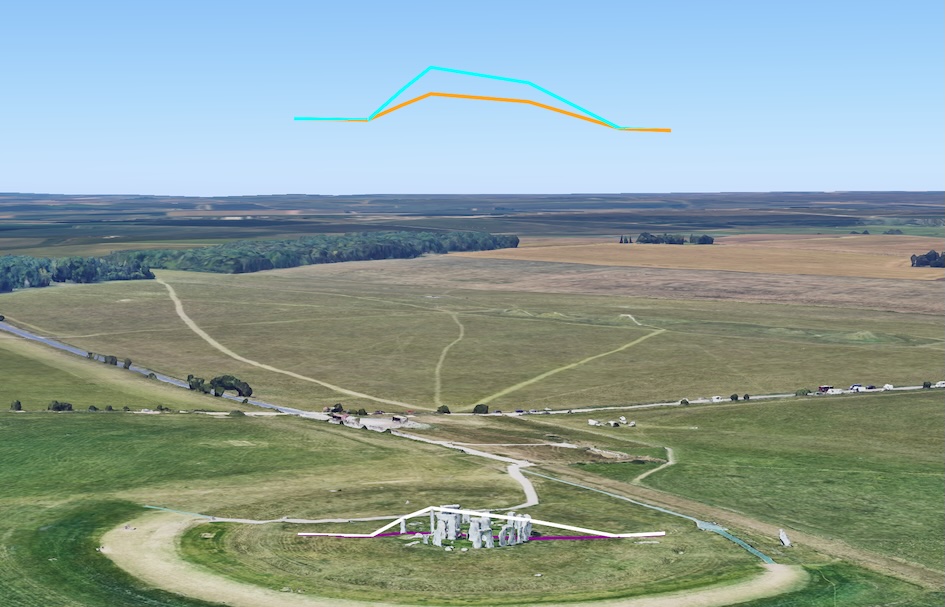 Eine 3D-Karte mit mehreren farbigen Linien (lila, weiß, orange, blau), die mit verschiedenen Höhenmodi um Stonehenge herum positioniert sind.