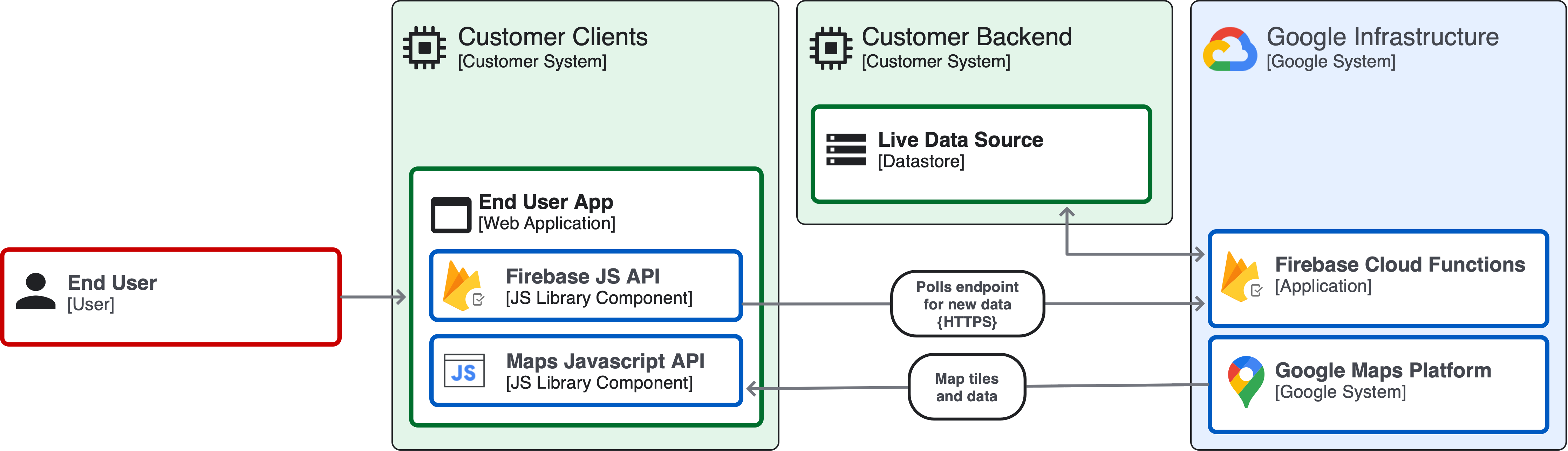 نمودار معماری برنامه application architecture