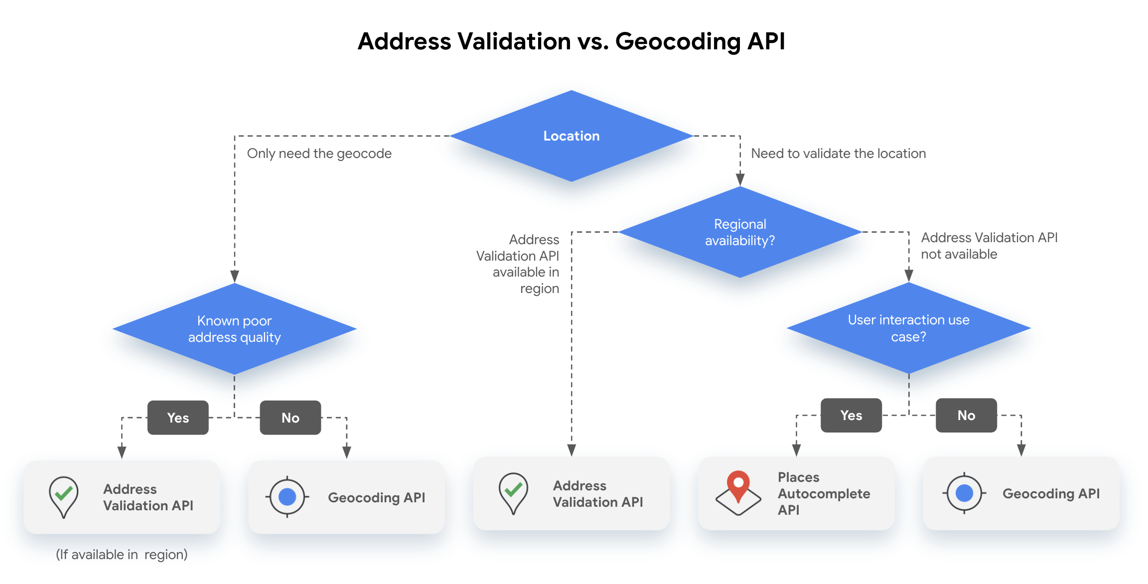 android - Maps Engine polygons coordinates not exact to Google