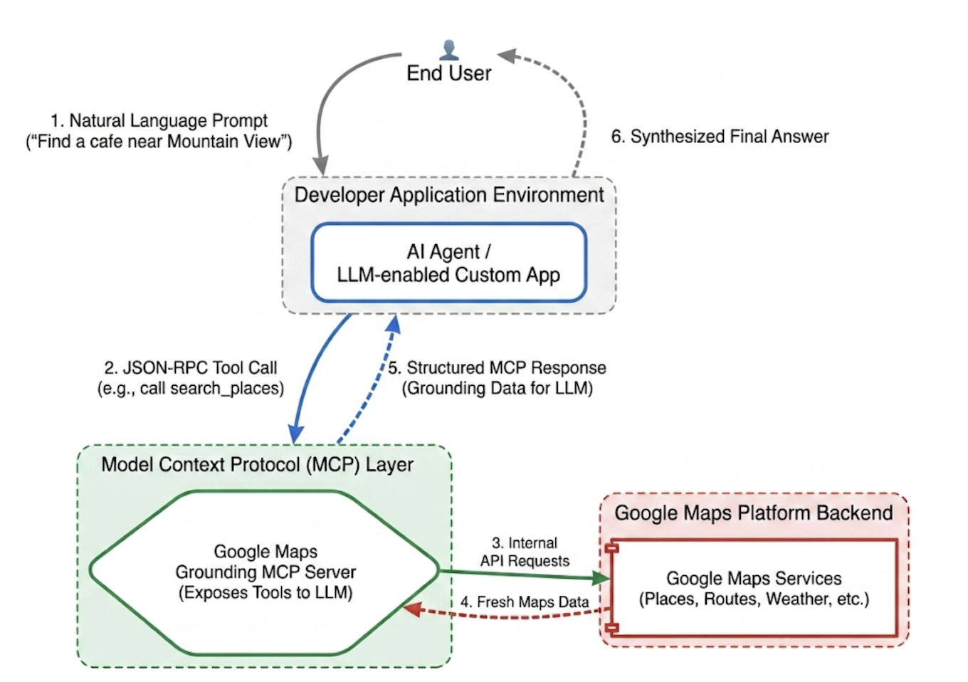 Maps Grounding MCP 아키텍처