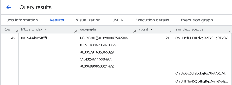 BigQuery 查詢結果的資料表，顯示 h3_cell_index、count 和 sample_place_ids 的資料欄。