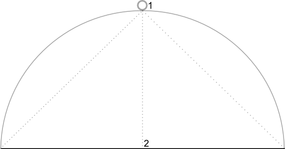 ডায়াগ্রাম যা ক্যামেরার ডিফল্ট অবস্থান দেখায়, সরাসরি মানচিত্রের অবস্থানের উপরে, 0 ডিগ্রি কোণে।