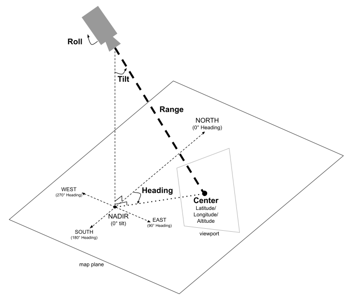 Diagramma che illustra il modello di fotocamera 3D