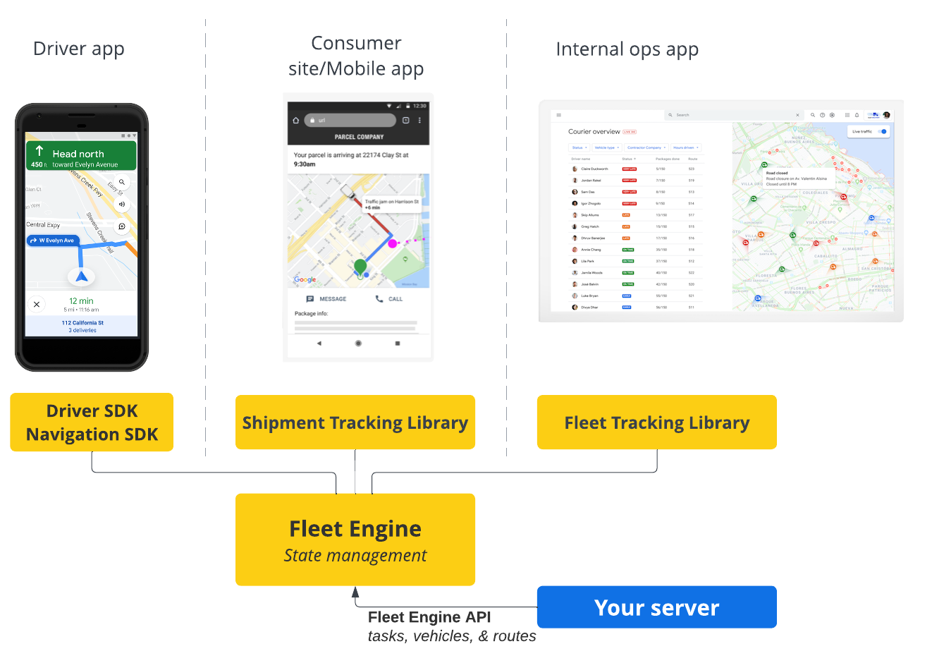 Übersicht über die Verwaltung des Status geplanter Aufgaben in Fleet Engine