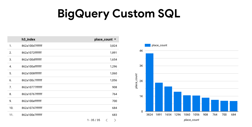 Default report in Looker Studio.