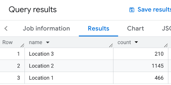 Query results for grouping results by location.