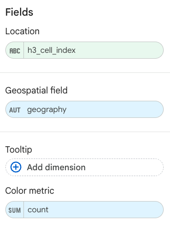 Heatmap setup in Looker Studio.