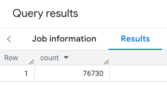 Results for Place Count function in New York City.