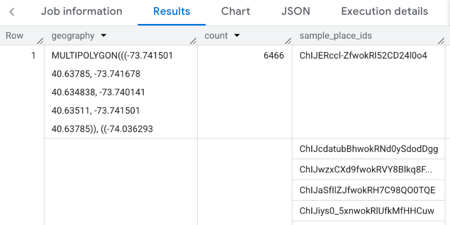 Resultados del filtro por condados en la ciudad de Nueva York.