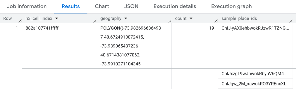H3 কোয়েরির জন্য BigQuery-এর ফলাফল।