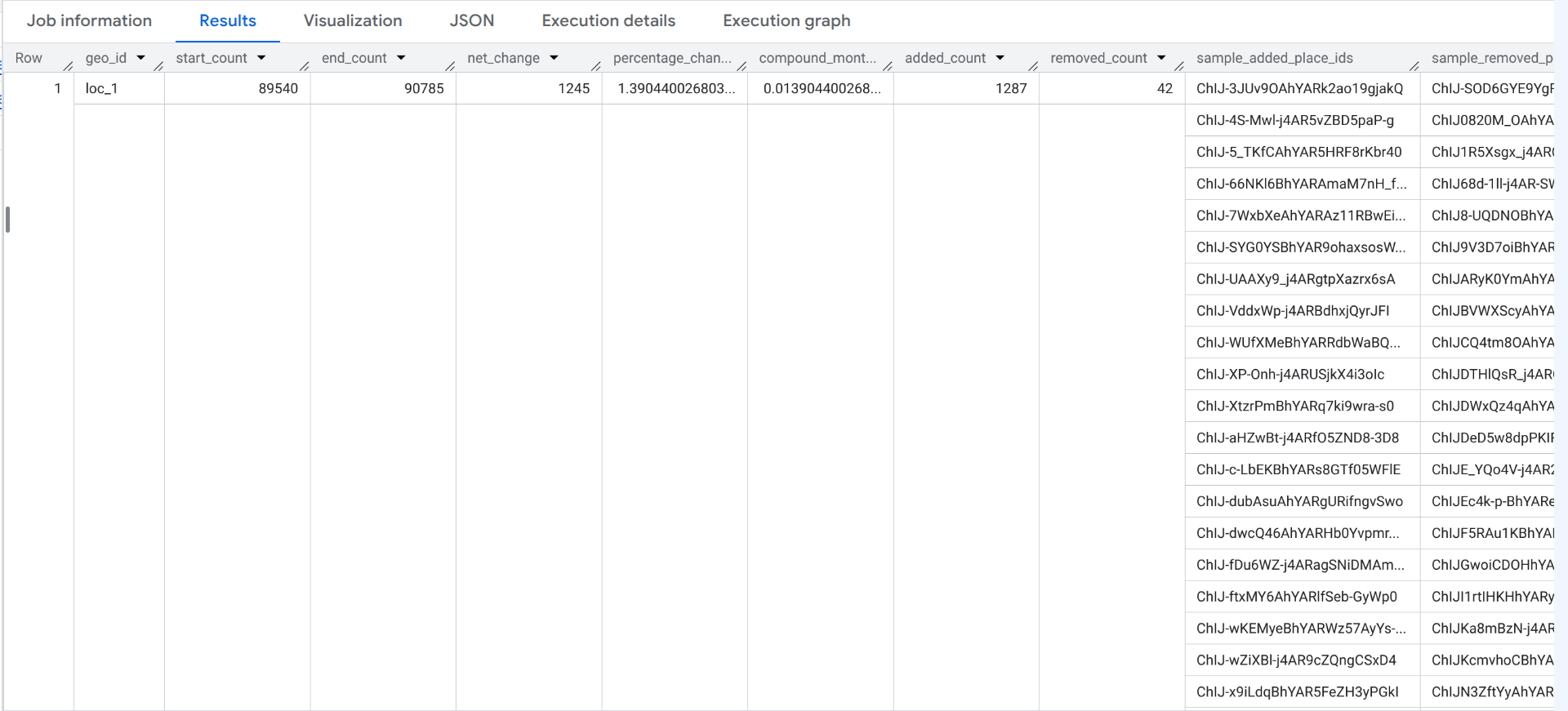 ผลลัพธ์สำหรับฟังก์ชันการเปลี่ยนแปลงจำนวนสถานที่